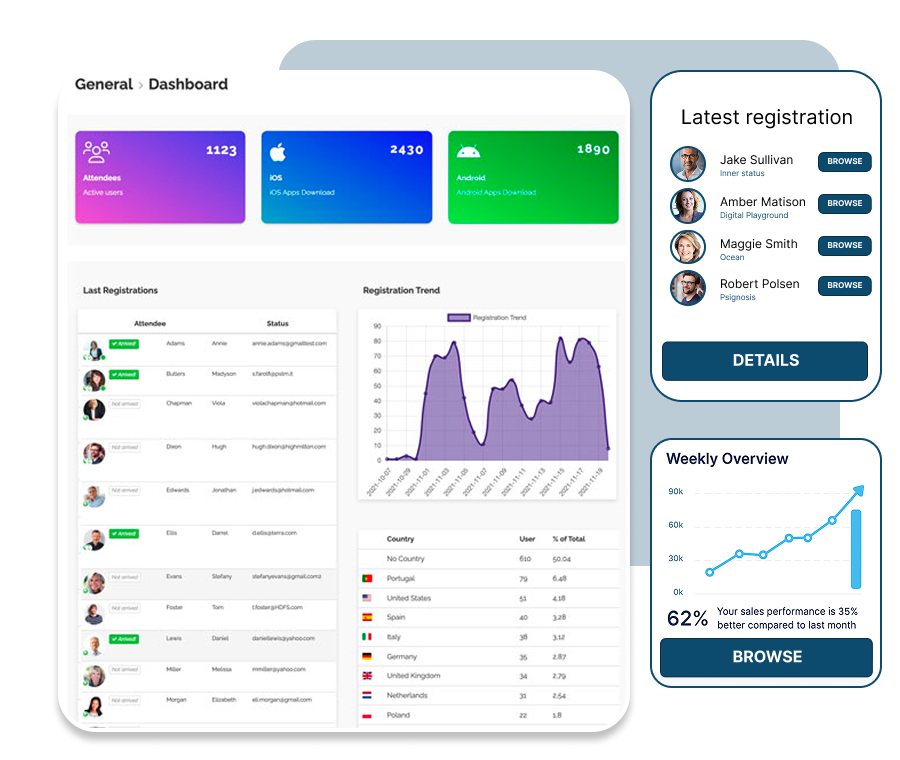 SharEvent dashboard with event registrations and statistics