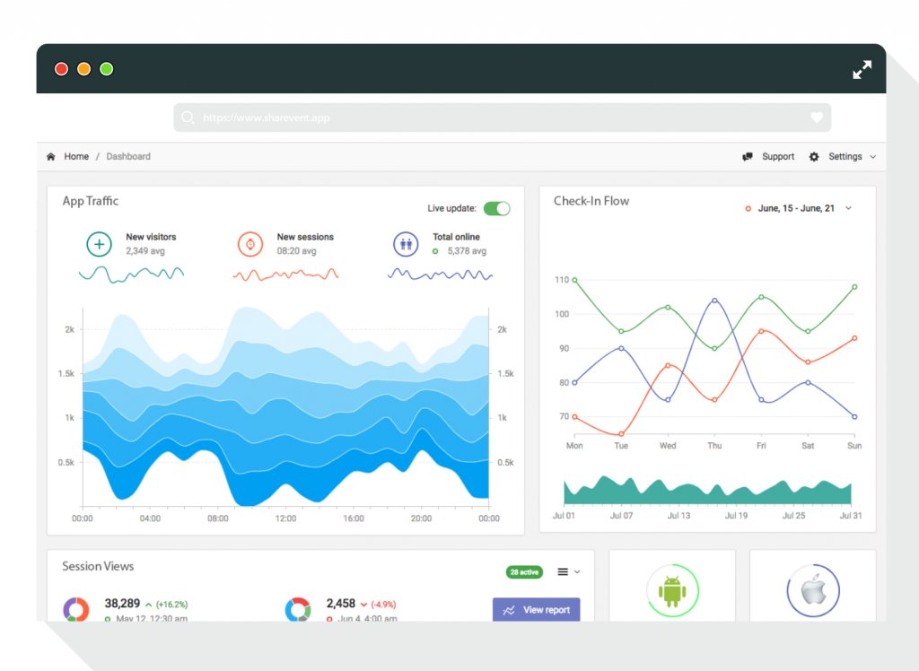 SharEvent analytics dashboard with event reports and data