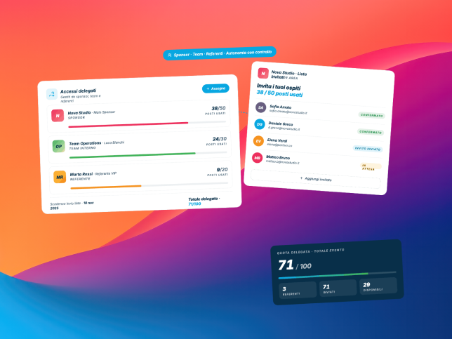 Managing access for sponsors, teams and guests in SharEvent