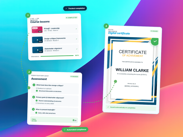 Itinerarios formativos de SharEvent con lecciones, evaluación y certificado digital