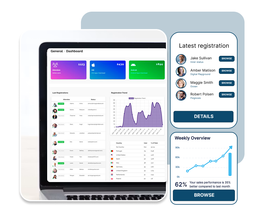SharEvent analytics dashboard with real-time event figures and statistics